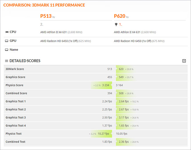 Enhancing 3DMark benchmark results with game performance data