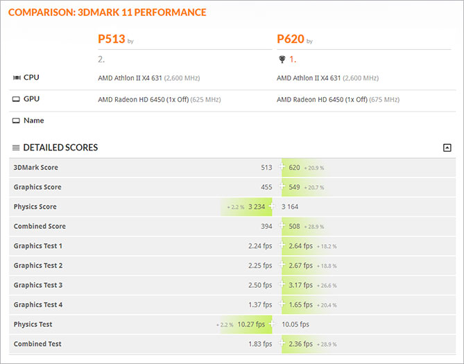 Overclocking, overclocking, and much more! Like overclocking.