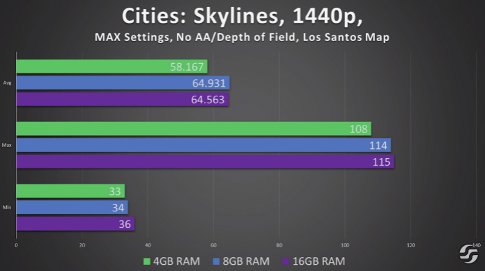 How Much RAM Do I Need PC Gaming