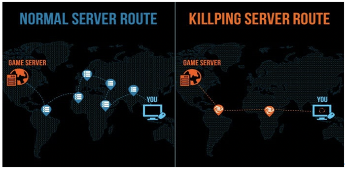 killping server route.png