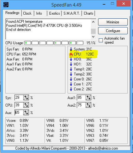 Best free CPU Temperature Monitor and Checker software for PC